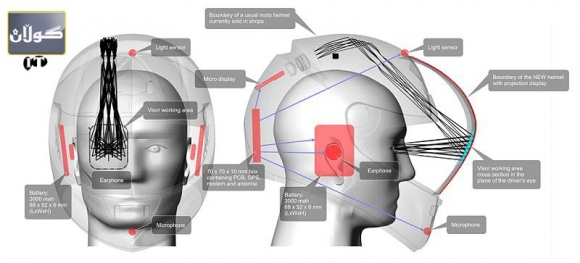 كڵاوێكی ماتۆڕسواری هۆشمەند